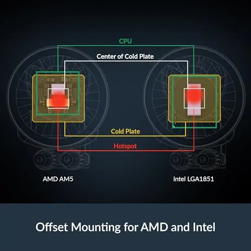 ARCTIC Liquid Freezer III Pro 360 - Enfriador AIO para CPU con 3 ventiladores de 120 mm y radiador de 38 mm - imagen 4