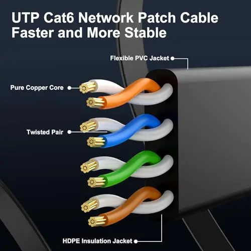 Cable Ethernet Cat 6 100 ft, Velocidades de hasta 10Gbps, Diseño Flexible y Plano, Con Clips - imagen 4