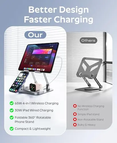 Estación de Carga 5 en 1 de 65W para Dispositivos Apple: Diseño Plegable y Carga Rápida para iPad - imagen 4