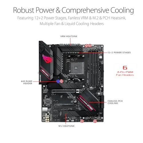 Placa madre Asus ROG Strix B550-F Gaming WiFi II ATX con PCIe 4.0 y WiFi 6E - imagen 3