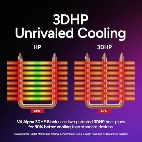 Cooler Master Hyper 212 3DHP ARGB: Rendimiento Silencioso y Personalizable para Ryzen 7 e Intel Ultra 7 - imagen 2