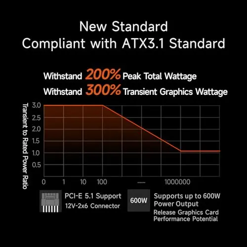 PCCOOLER PSU 1000W: Modular, 80 Plus Gold, PCIe 5.1, Enfriamiento Silencioso - imagen 4