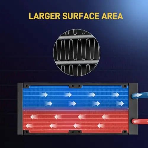 Refrigeración líquida DARKROCK D240: 240 mm, ARGB, cobre puro, compatible Intel y AMD - imagen 5