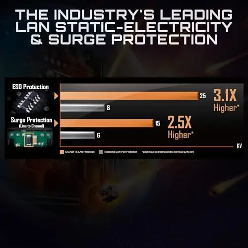 Placa base GIGABYTE B550M K Micro-ATX AM4 para Ryzen 5000/4000/3000 con PCIe 4.0 y USB 3.2 - imagen 4