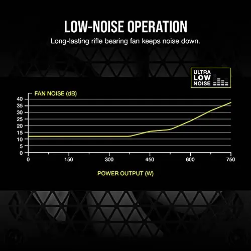 Fuente de Poder CORSAIR CX750M 750W 80 Plus Bronze Semi-Modular y Silenciosa - imagen 3