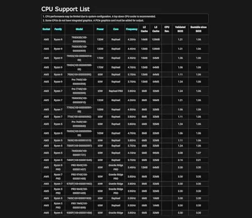 Placa Base ASRock B650M PG Riptide WiFi para Procesadores Ryzen 7000 Series - imagen 5
