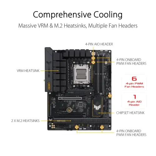 Placa base ASUS TUF Gaming B650-PLUS WiFi AM5 con PCIe 5.0, DDR5 y WiFi 6 para Gaming - imagen 3