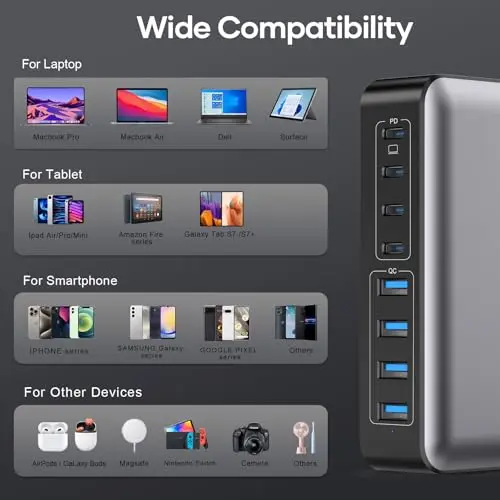 Cargador Rápido USB C de 200W, Estación de Carga con 8 Puertos para Todos tus Dispositivos - imagen 4