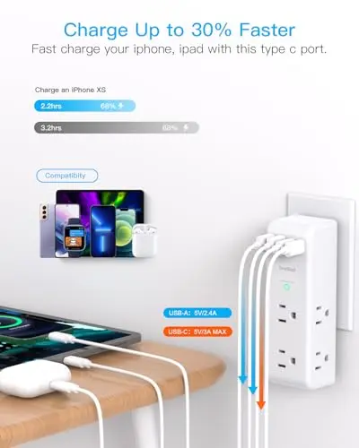 Protector de Sobretensión 10 en 1 con 6 Tomas, 4 Puertos USB y Enchufe Rotatorio 180° - imagen 4