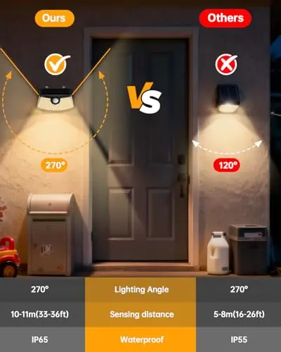 Aootek Nuevas Luces de Sensor Solar 120 LEDs, 270° de Ángulo Amplio, IP65 a Prueba de Agua (6-Pack) - imagen 5