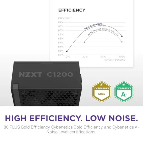 Fuente de Poder NZXT C1200 Gold ATX 3.1 - 1200W, Eficiencia 80 Plus Gold y Bajo Ruido - imagen 5