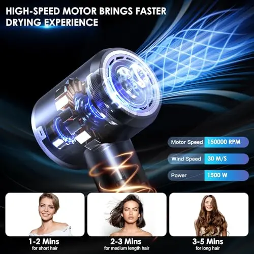 Secador de cabello IWAANYI - 150,000 RPM, 30m/s, Iones Negativos y 8 Modos para un Secado Rápido y Seguro - imagen 2