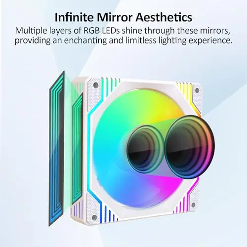 Ventiladores ARGB Infinity Mirror PANO-MOUNTS 120mm - Kit de 3 con Control PWM y 1800 RPM - imagen 5