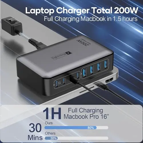 Cargador Rápido USB C de 200W, Estación de Carga con 8 Puertos para Todos tus Dispositivos - imagen 5