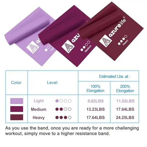 Bandas de resistencia AZURELIFE: 3 bandas elásticas no tóxicas para ejercicios en casa y gimnasio. - imagen 5