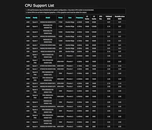 Placa Base ASRock B650M PG Riptide WiFi para Procesadores Ryzen 7000 Series - imagen 4